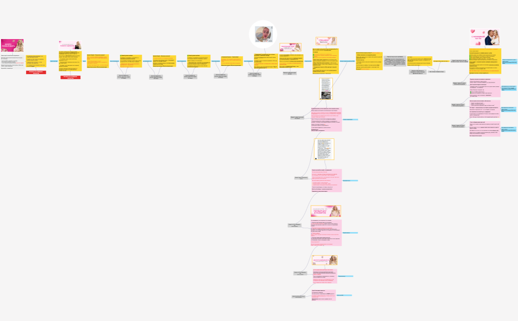 Воронка с мини-курсом