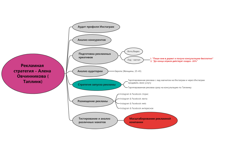 Alena_Ovcinikova_Taplink