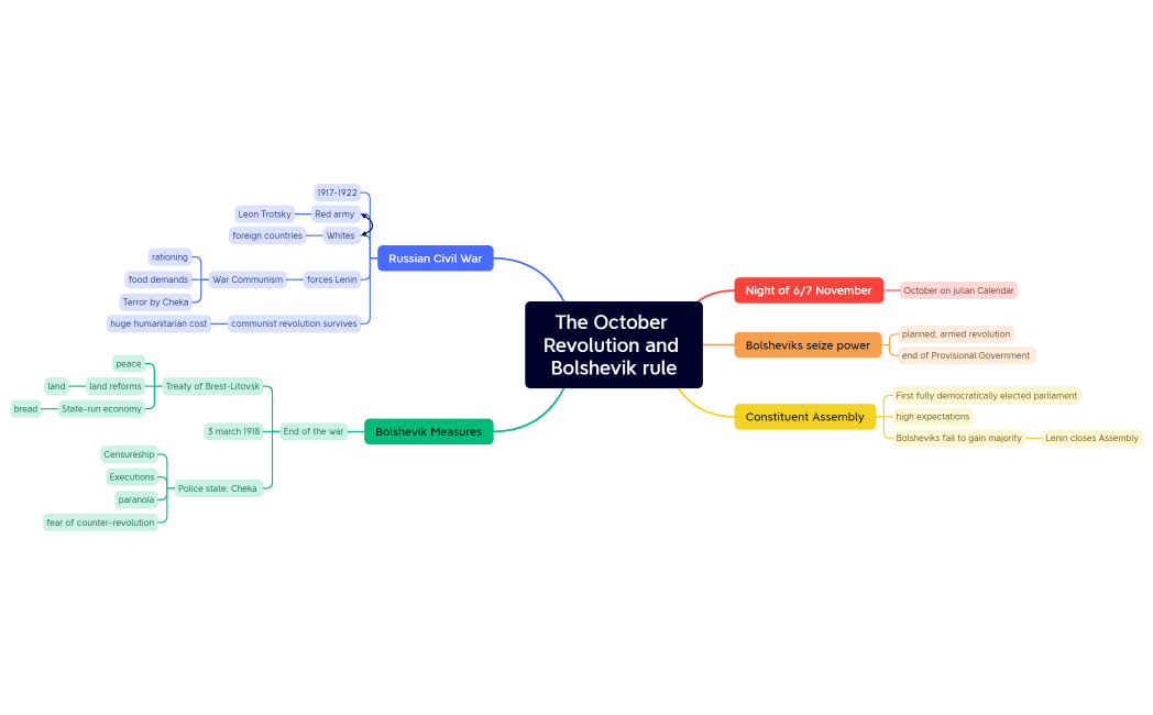 The October Revolution and Bolshevik rule