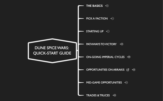Dune Spice Wars q1