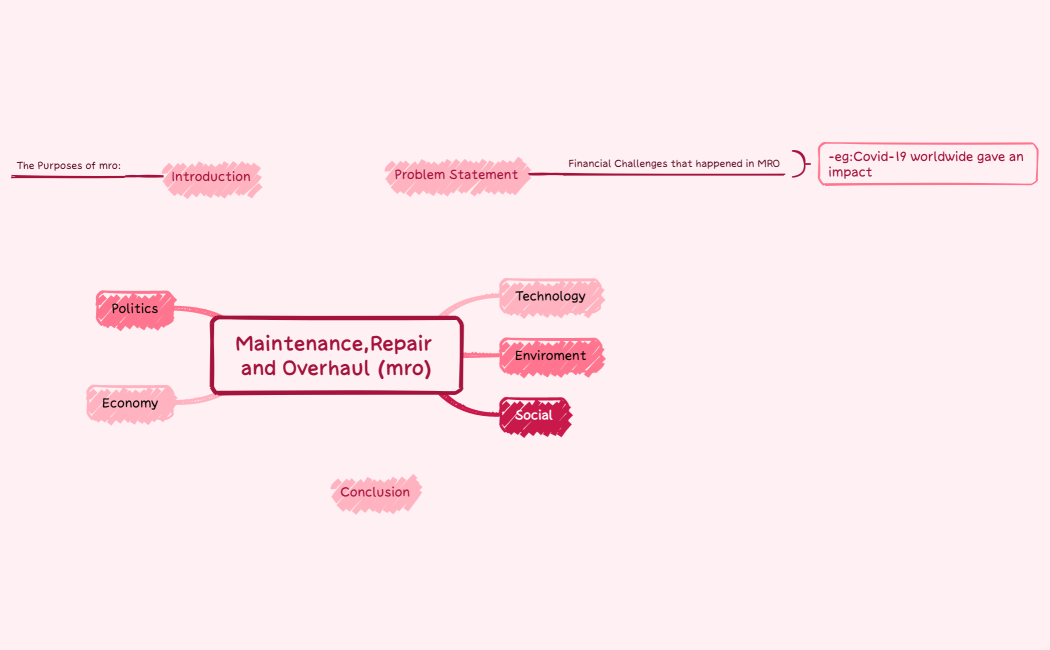 Maintenance,Repair and Overhaul (mro)