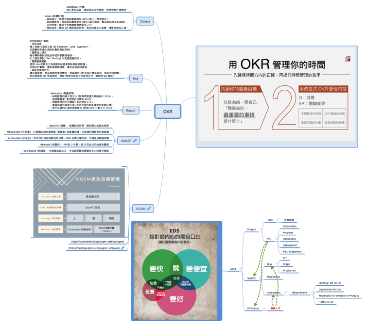 OKR