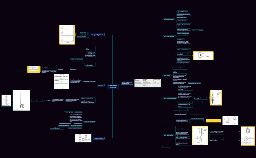 Cromatografía de gases