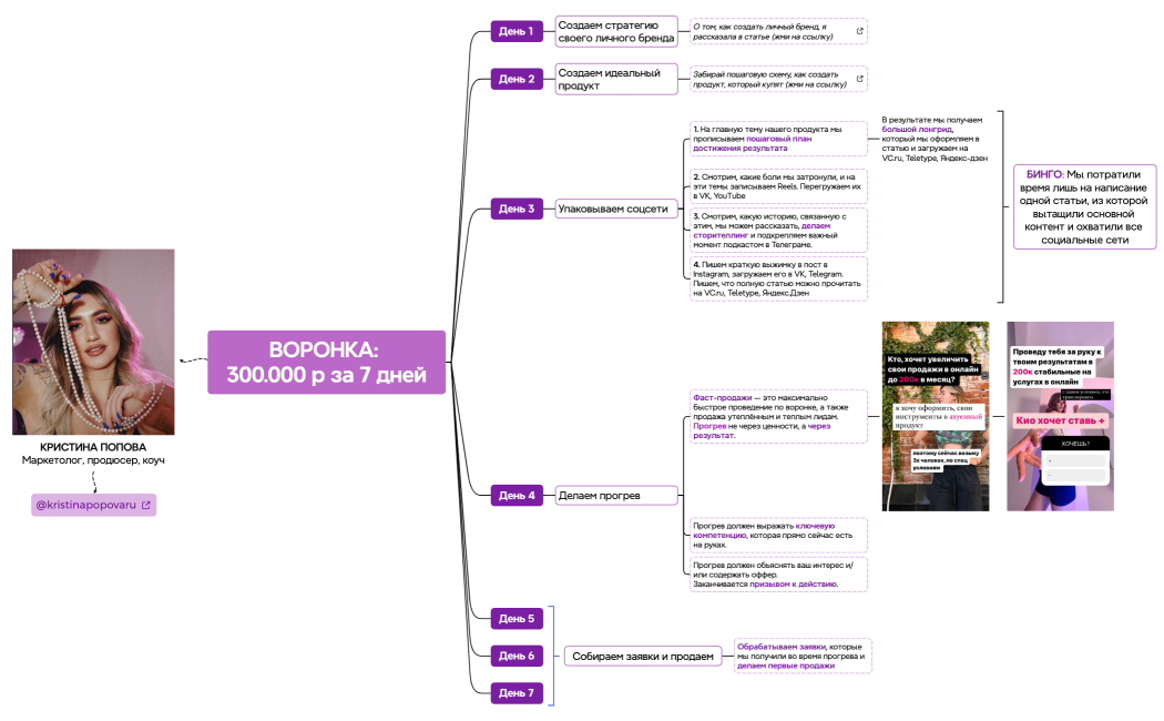 Логическая карта