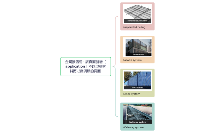 金屬擴張網 新增一頁-樹狀圖.xmind
