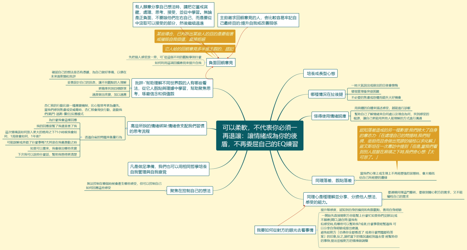 可以柔軟，不代表你必須一再退讓：讓情緒成為你的後盾，不再委屈自己的EQ練習