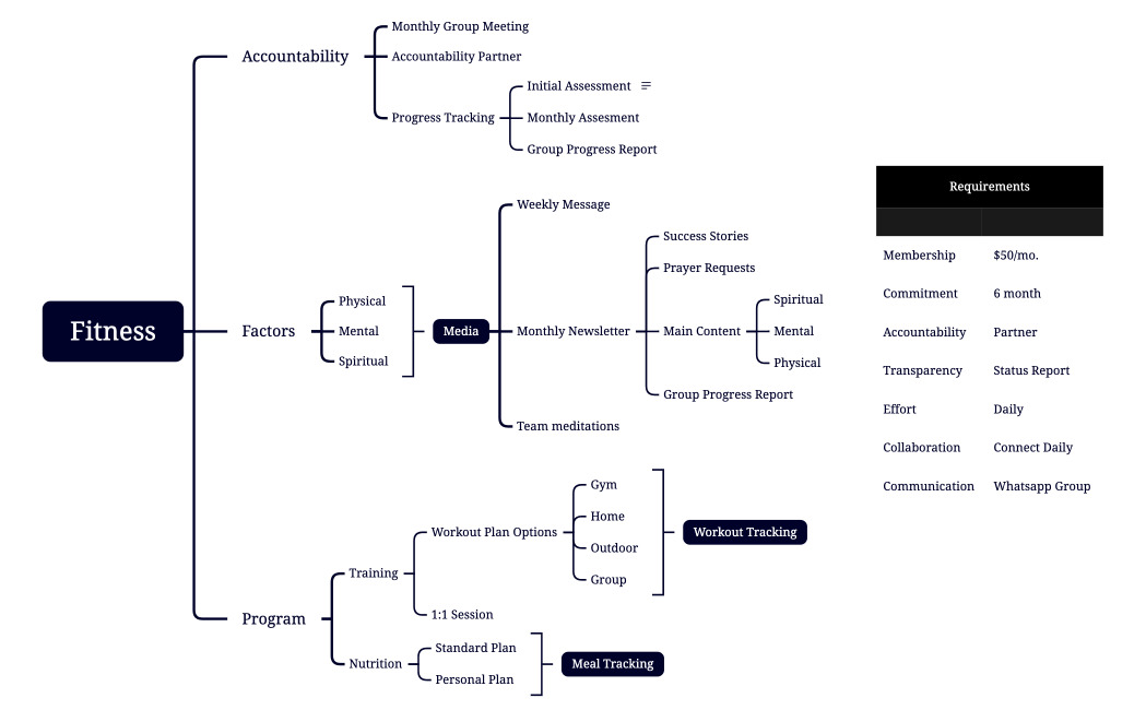 Miami TempleOutreach Strategy