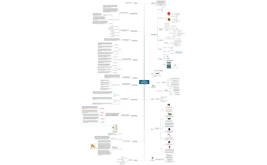 Analysing a Shakespearean play with a mind map