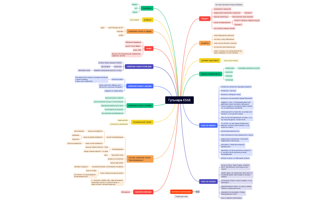 Гульнара ESSE