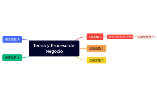 Teoría y Proceso de Negocio.xmind