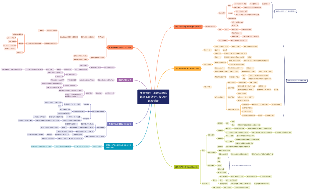 美容整形に興味はあるけどクリニック・ドクター選びが難しいのはなぜか