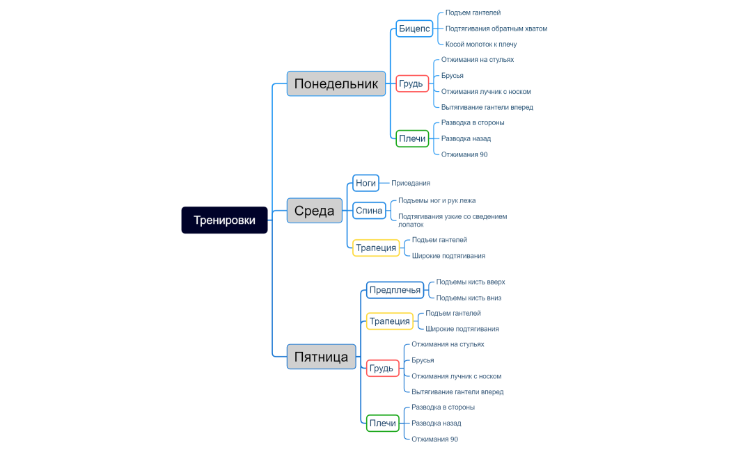 Тренировки
