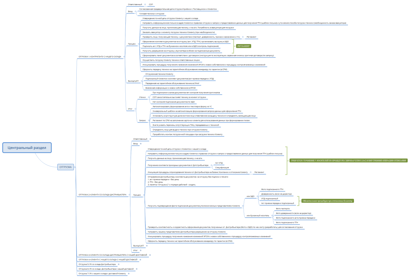 Центральный раздел