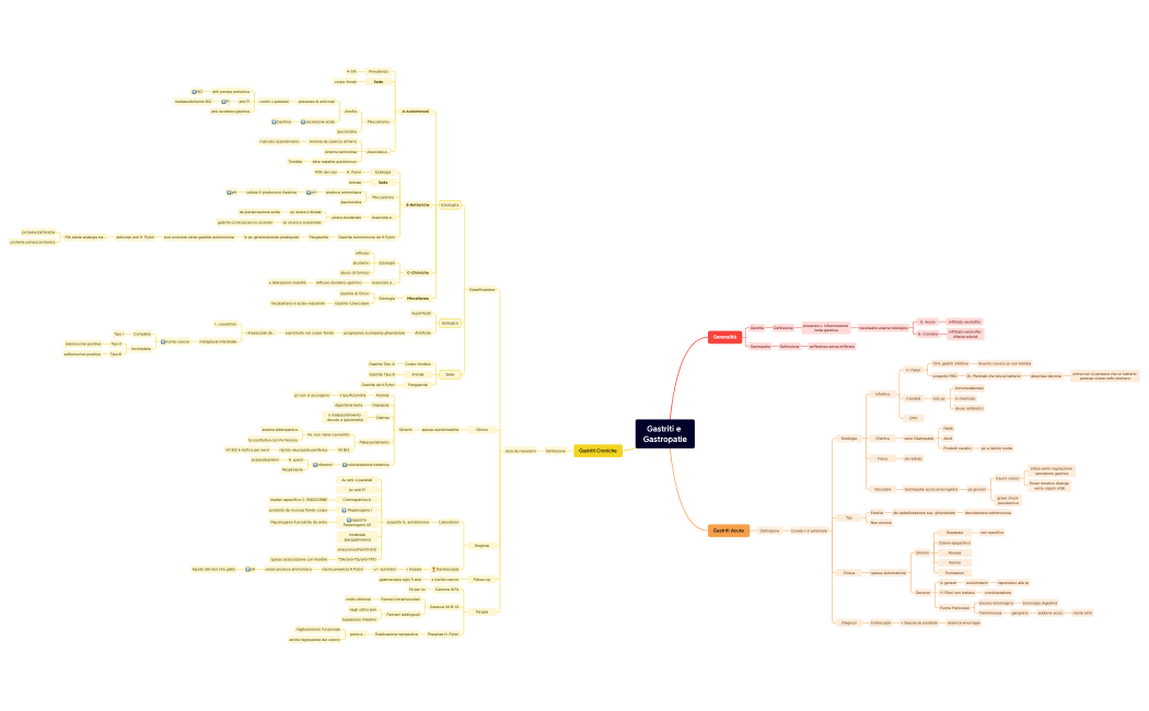 Gastriti e Gastropatie