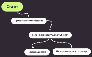 Без названия