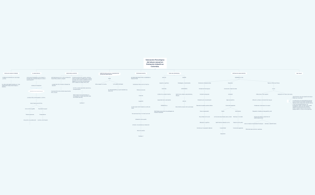 Valoración Psicológica del abuso sexual en  Población Infantil en Colombia. 