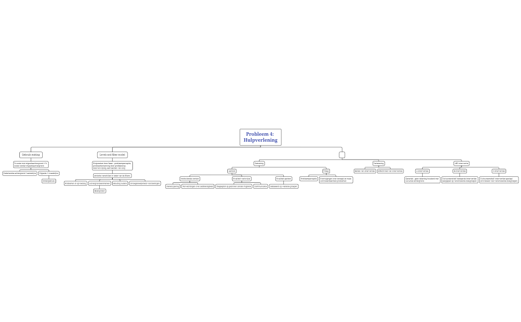 Probleem 4 Hulpverlening