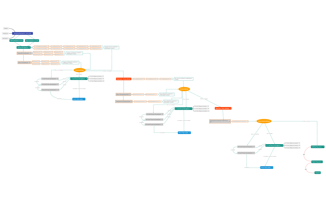 Автовеб рассылка с 21 по 31 июля