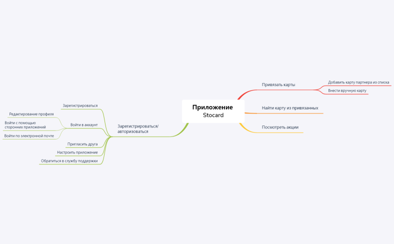 ШаталинаТВ_ДЗ3_Карта функциональности продукта