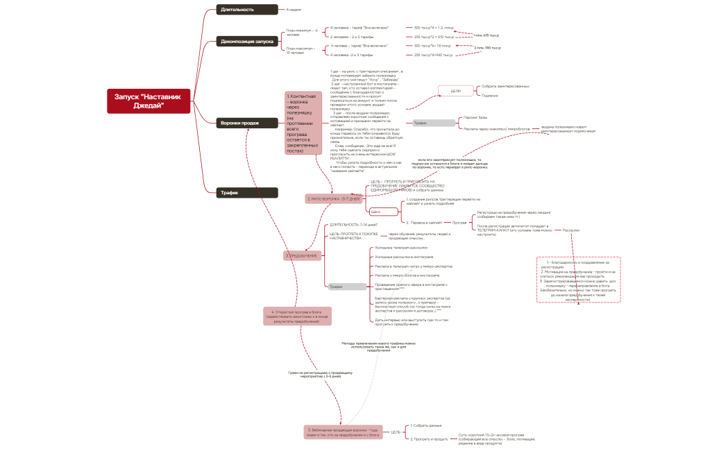 Запуск Наставник Джедай
