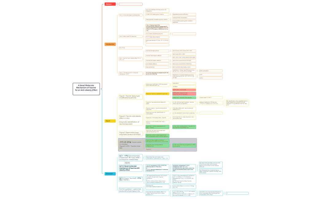 Manuscript_Nucleophilic Trap.xmind