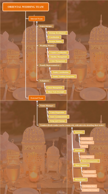 Oriental Wedding Team