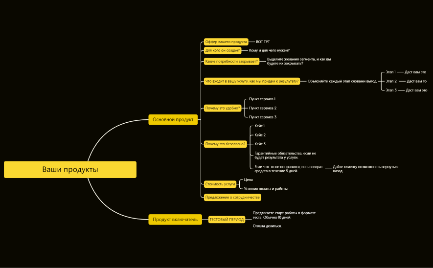 УПАКОВКА ПРОДУКТА