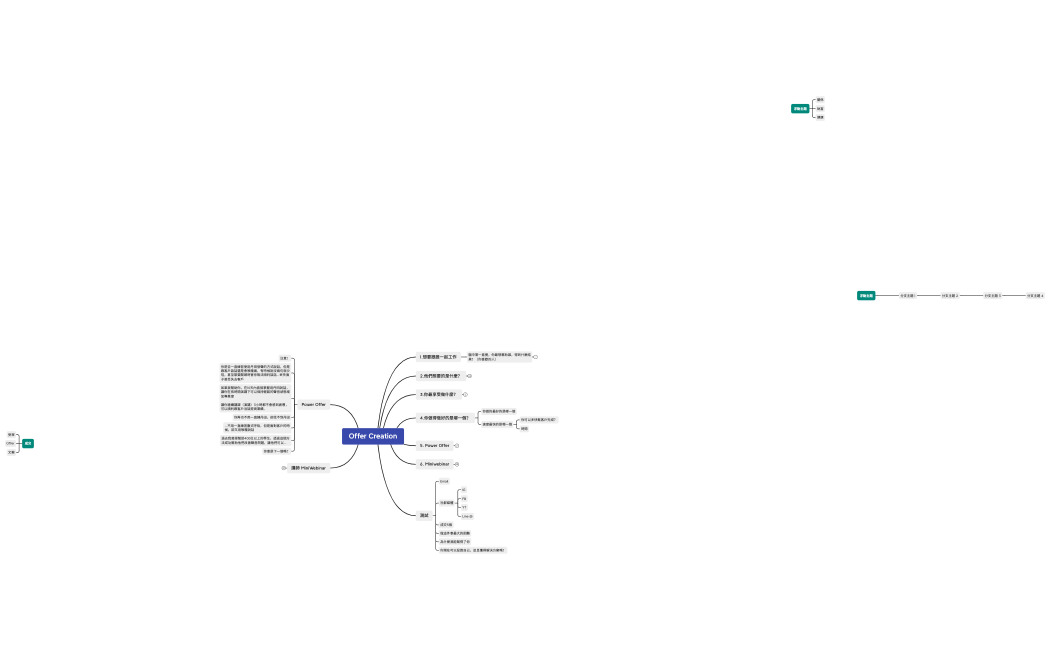 Offer Creation Orange