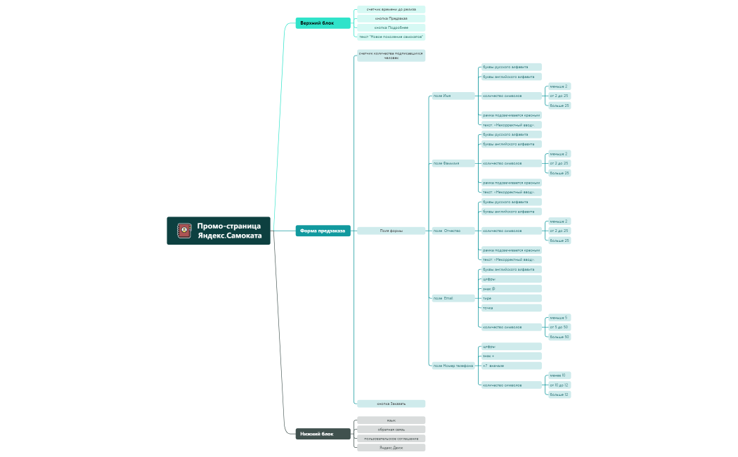 Промо-страница Яндекс.Самоката