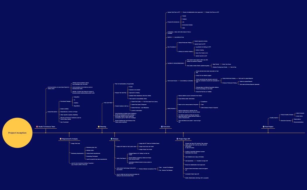 Project InceptionTC7
