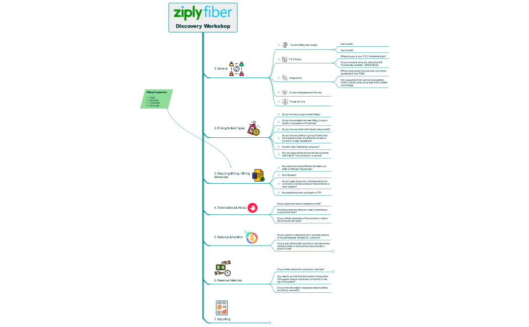 Discovery Workshop - Ziply
