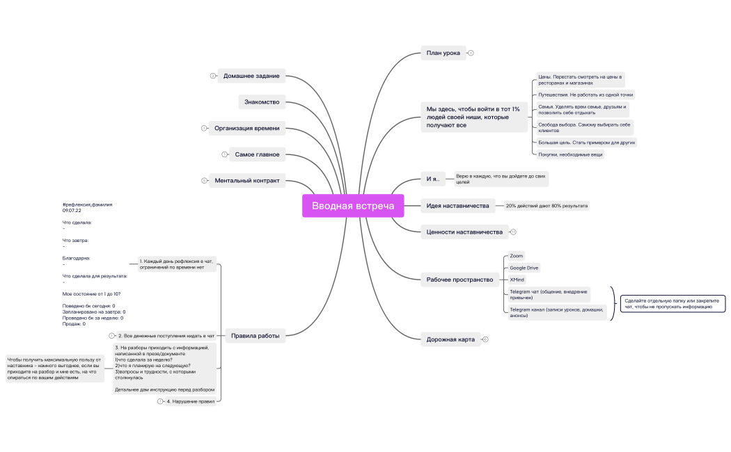 Вводная встреча