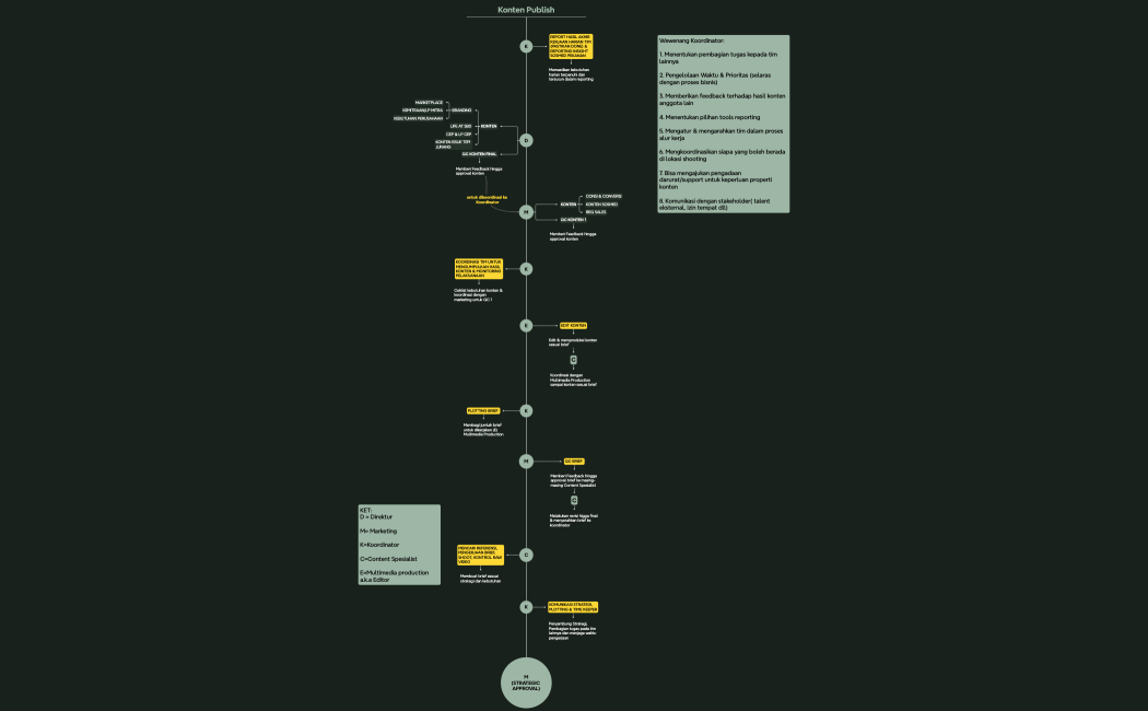 Konten Publish