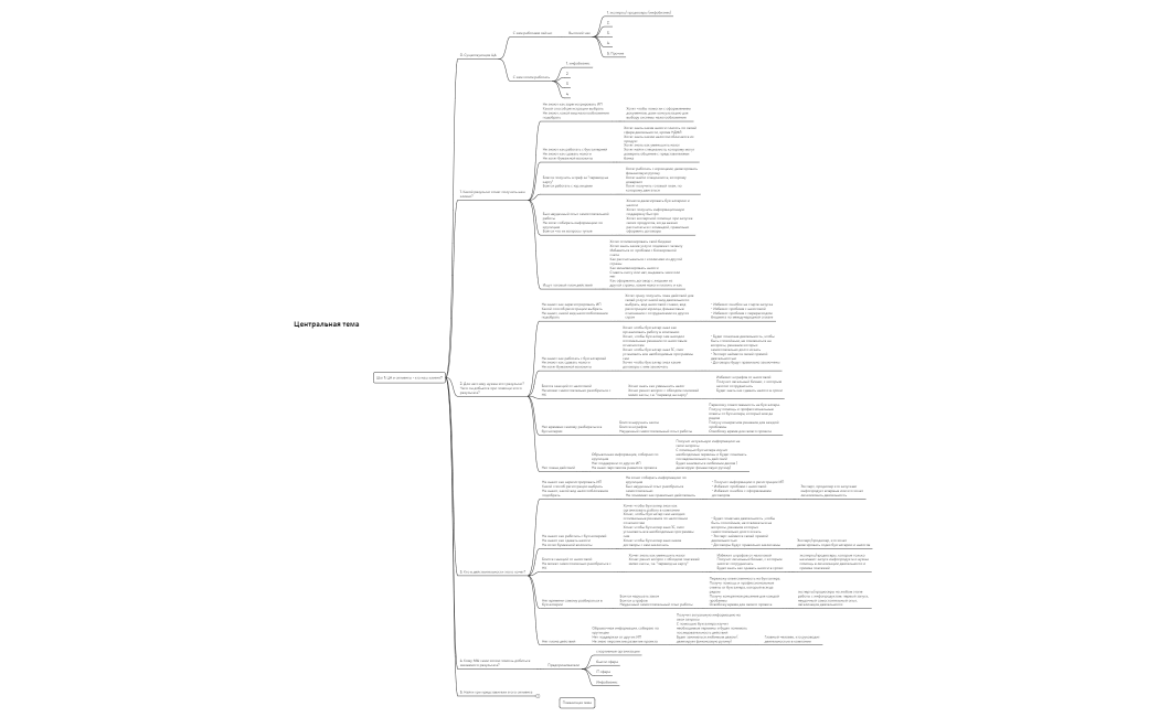 Елена, бухгалтер