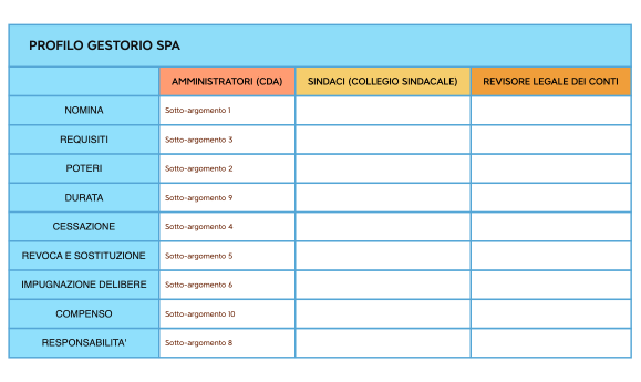 PROFILO GESTORIO SPA
