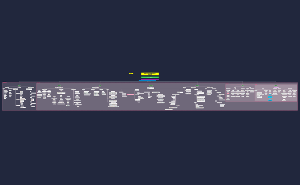 Comportamiento organizacional y diversidad2