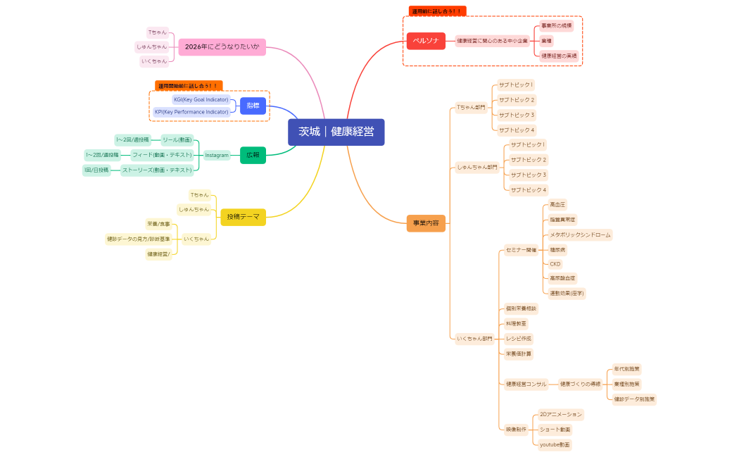 茨城｜健康経営