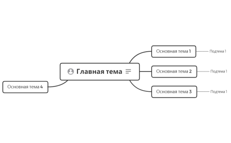 Главная тема