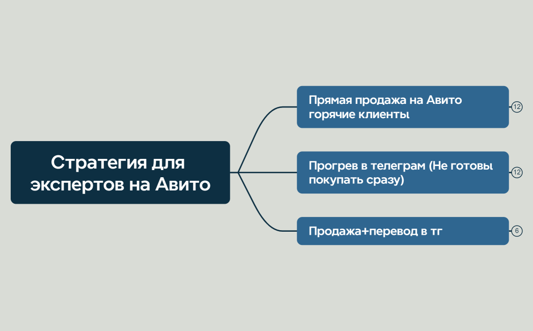 Стратегия эксперты
