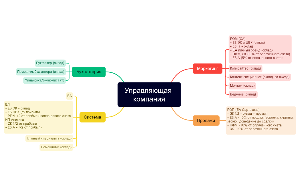 Управляющая компания
