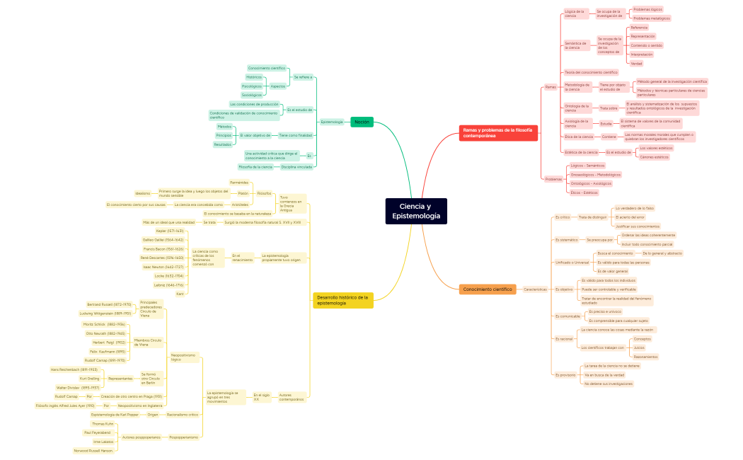 Ciencia y Epistemología