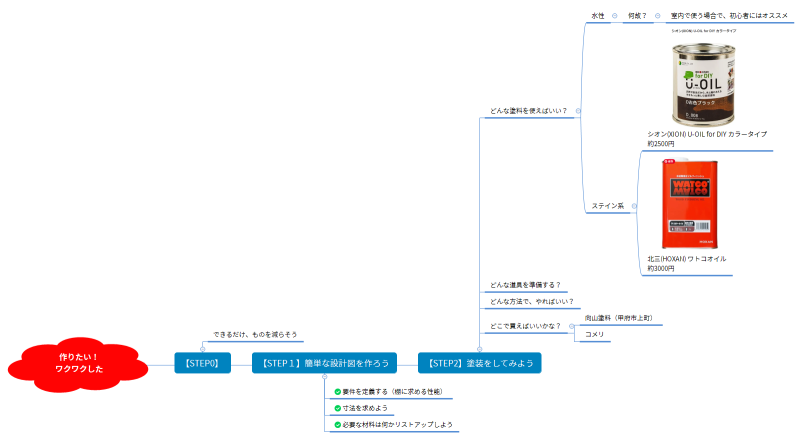 作りたい！ ワクワクした