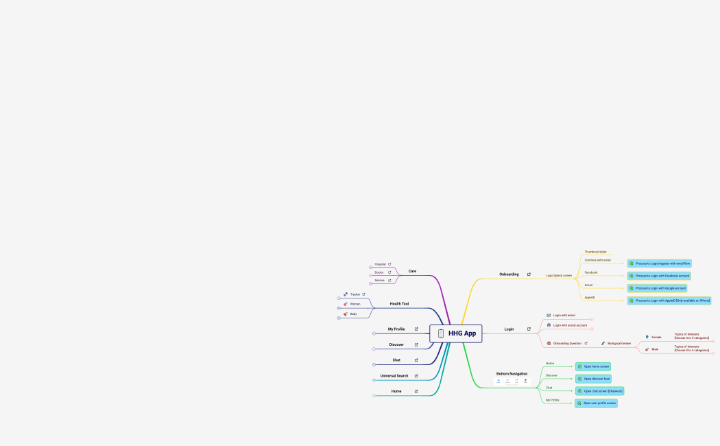 HHG App.xmind