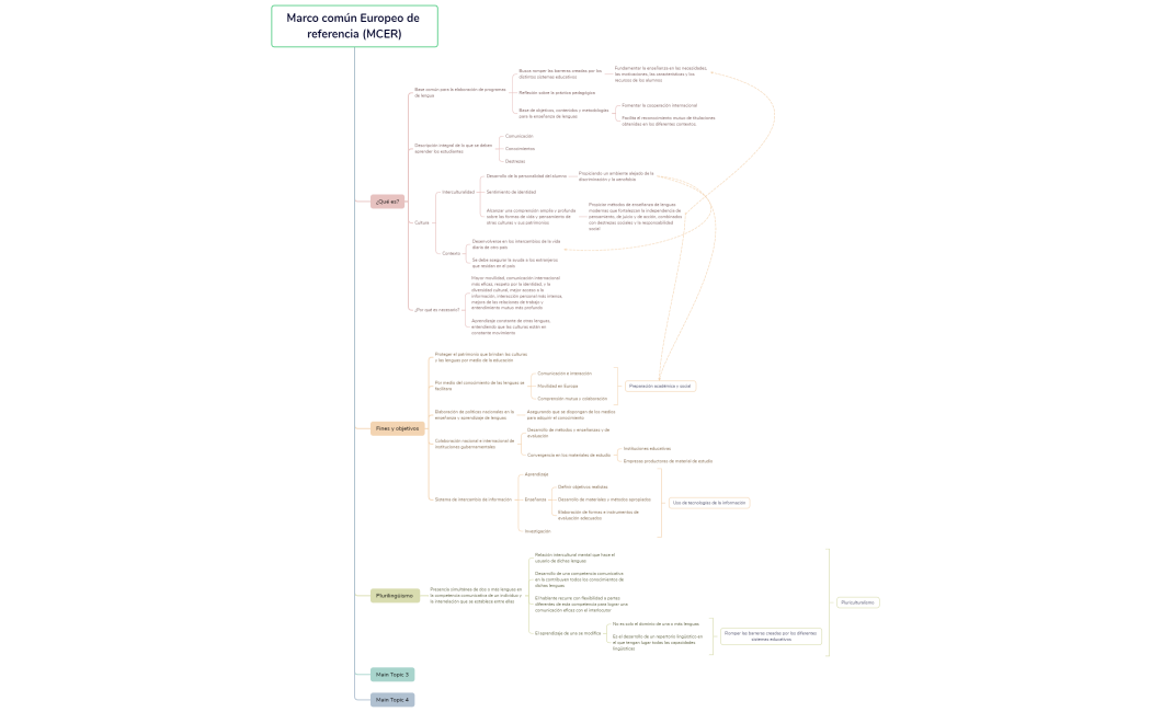 Marco común Europeo de referencia (MCER)