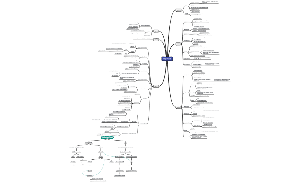 Hepatitis