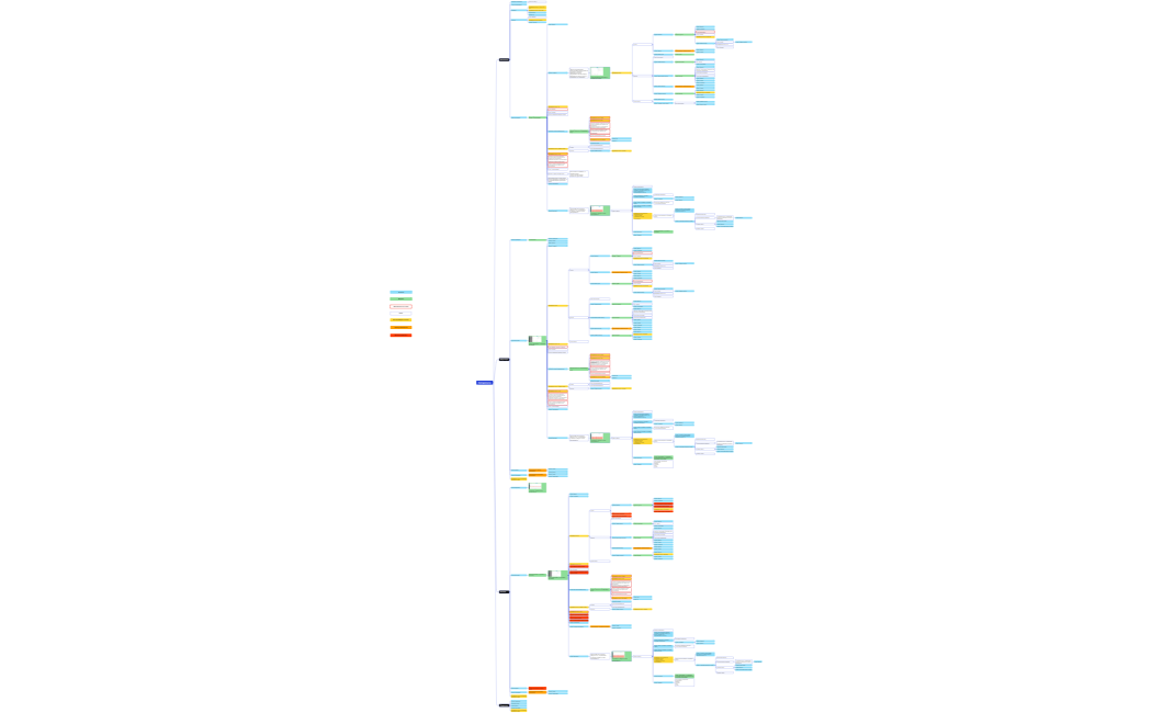 Эксперименты