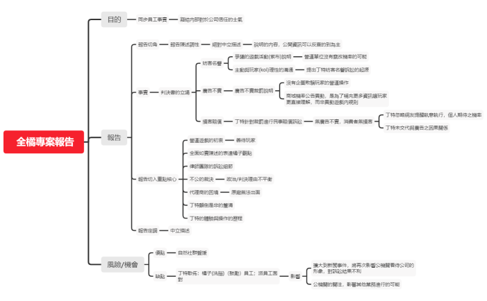 全橘專案報告 大綱