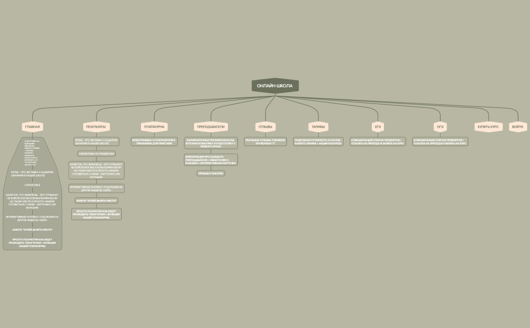 ОНЛАЙН-ШКОЛА