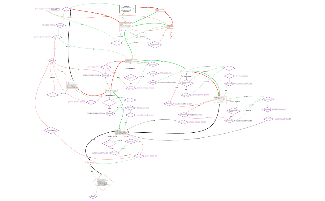 Стратегия Рассылки