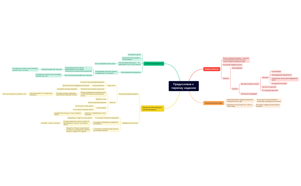 Предисловие_к_первому_изданию_221202213948